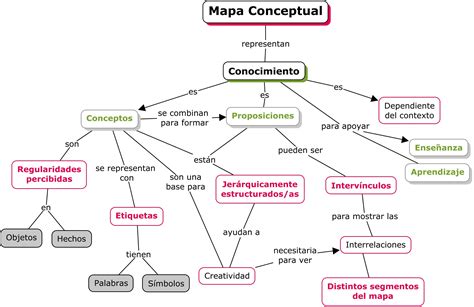Mapas Conceptuales Caracteristicas Y Funciones Kulturaupice