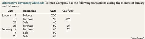 Solved Alternative Inventory Methods Totman Company Has The Chegg Com