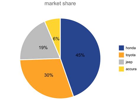 Pie Chart In R With Ggplot2 Reviews Of Chart Images Porn Sex Picture