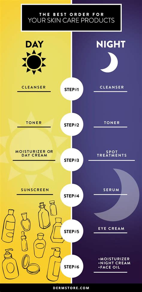 Skin Care Routine Order A Step By Step Guide Dermstore Aging Skin