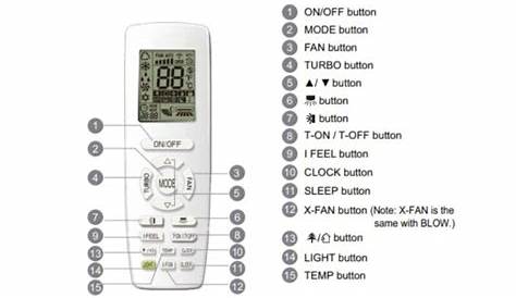 Gree AC Remote Functions ( Settings Manual ) - AC Guide