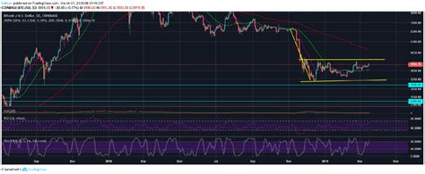However, in october, the head of the bank of england, andrew bailey, warned about the unpredictability of bitcoin, saying it makes him, very nervous. Bitcoin (BTC) Likely To Close The Week Above $4,000 But ...