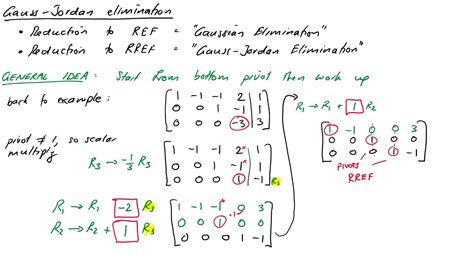 Gauss Jordan Elimination Method Beausrparrish