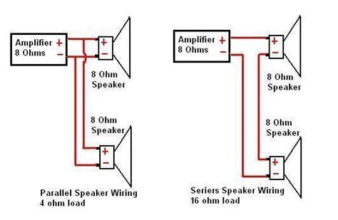 Pin By Javier Antonio Ospina Tabares On Bliss Speaker Wire Speaker