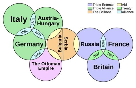 ⭐ What Were The Four Main Causes Of World War 1 World War
