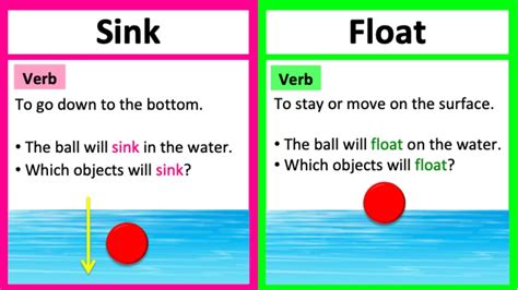 Sink Vs Float 🤔 Whats The Difference Learn With Examples Youtube