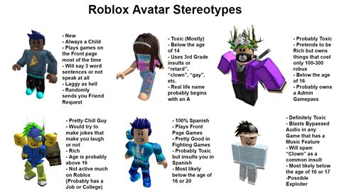Top 99 Roblox Avatar Types đang Gây Sốt Trên Mạng