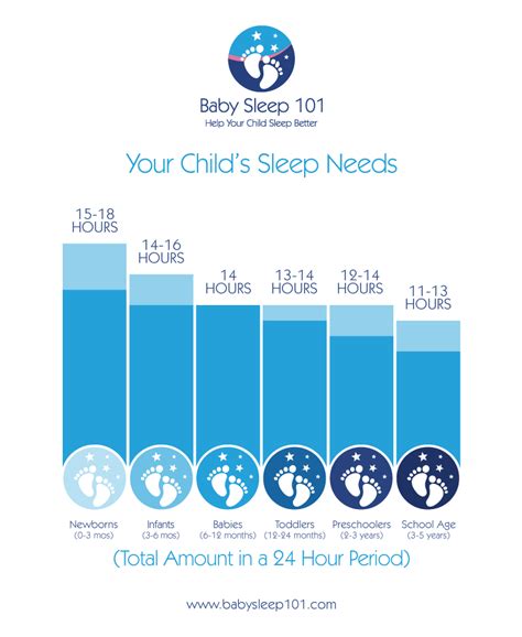 The Science Of Sleep Baby Sleep 101 Child And Baby Sleep Training
