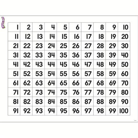 Buy Numbers 1 100 Wipe Off Chart 17 X 22 Online At Lowest Price In