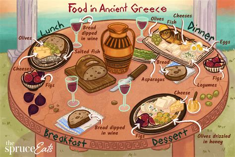 Ancient Greek Foods And How They Ate Their Meals