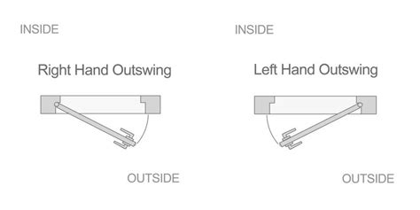 See the picture for a visual reference. Technical details | Door Factory - Custom Interior Doors ...