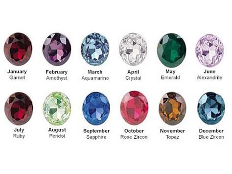 Pictures Of Birthstones By Month Chart