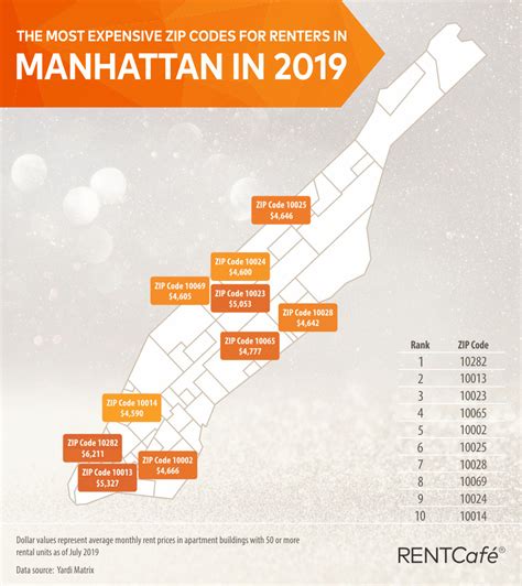 The Most Expensive Zip Codes In America In 2019 Rentcafe Rental Blog