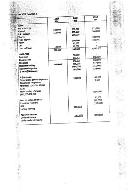 Tax Computation Format Malaysia Obasycs