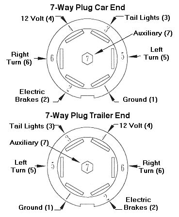 Older posts.wiring a plug diagram — wiring a v plug diagram, wiring a v plug diagram, wiring a dryer plug diagram, every electric arrangement is made up of various diverse pieces. Casita to Tow Vehicle electrical connections - The Casita ...