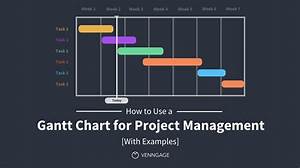 What Is A Gantt Chart How To Use Gantt Charts For Pro Vrogue Co