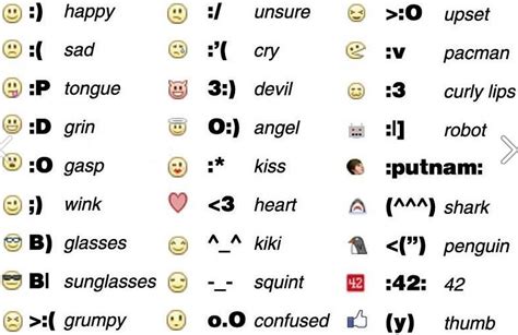 Digital Leaper Facebook Emoticons And Funny Symbols