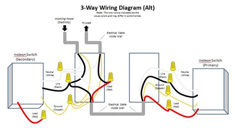 Anyone is always welcome to ask for help with a custom wiring schematic, or just help organizing what they've already got. Insteon 3-Way Switch - Alternate Wiring - Bithead's Blog