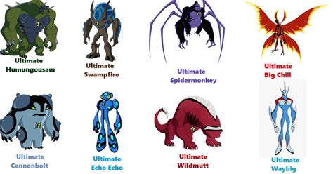 Ben 10 Ultimate Alien Ultimate Forms By Dlee1293847 On Deviantart