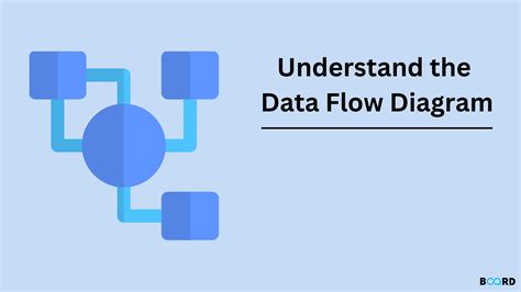 Data Flow Diagram Introduction Board Infinity