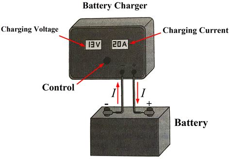 Lead Acid Battery Construction Working Charging Electrical Academia