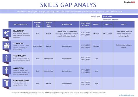 39 Gap Analysis Templates Examples Word Excel PDF