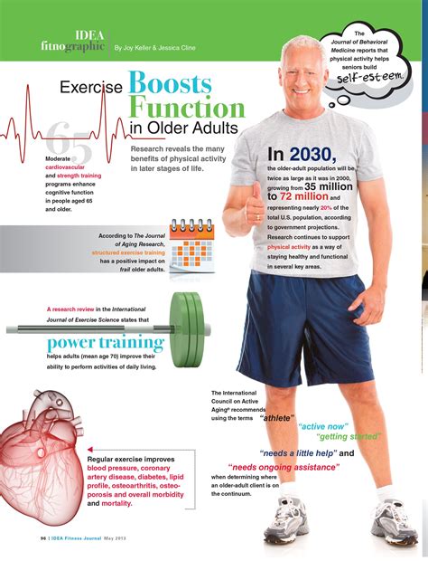 exercise boosts function in older adults thank you kathy kent365fitt exercise strength