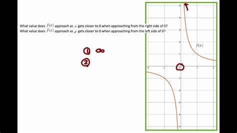 Finding Limits Graphically Example Problem Youtube