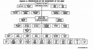 Department Of Army Organization Chart My Girl