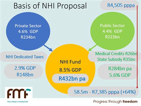 ‘impossible Nhi Tax Will Hit South Africa Hard Economy24