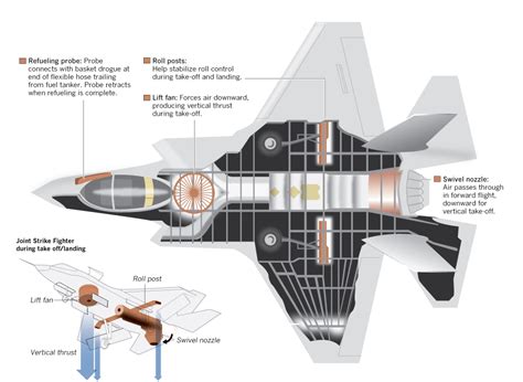 Interactive Graphic Three Joint Strike Fighters In One Data Desk