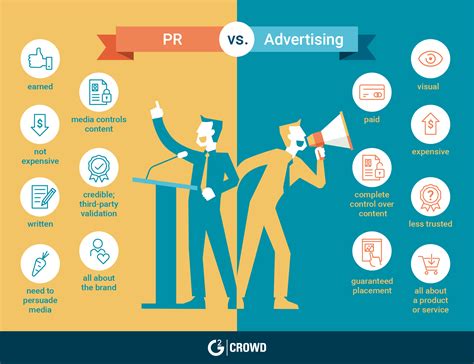 What Is Public Relations A Comprehensive Pr Guide