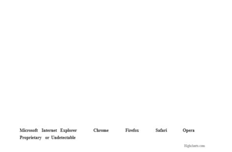 Download javascript - Using html2canvas to render a highcharts ...