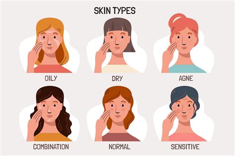 7 Skin Types And Their Care Lotus Herbals