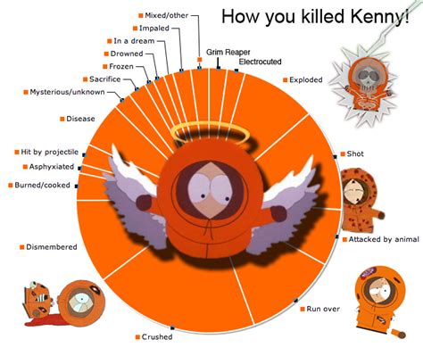 Oh My God You Killed Kenny 84 Times In 19 Unique Ways Paste