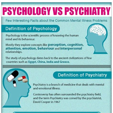Psychology Vs Psychiatry: the Meaningful Difference in a Nutshell ...
