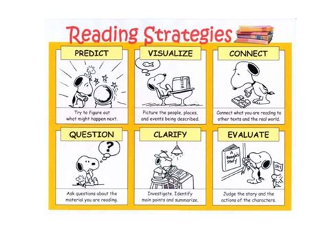 Visualizing And Connecting Reading Strategies