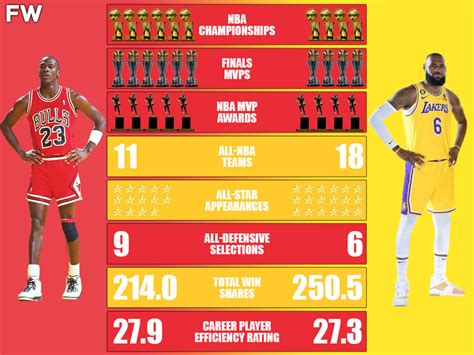 Lebron James 2024 Stats Vs Nuggets Efficiency - Janaya Catherine