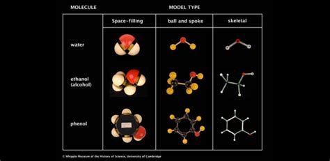 Molecular Model Tables