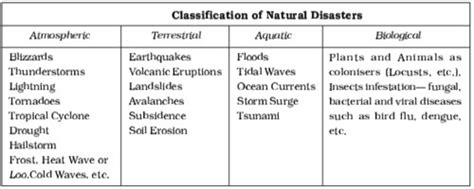 Classification Of Natural Disaster Qs Study
