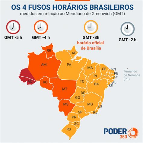 Fuso Horario Brasil Japao