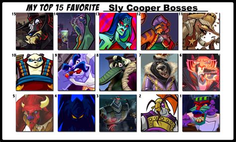Top 15 Favorite Sly Cooper Bosses By Flameknight219 On Deviantart
