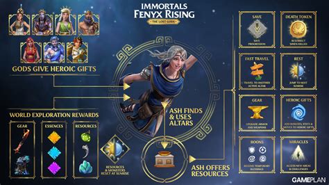 Fenix Rising Map Pack Diy