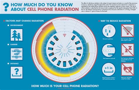 7 s portfolio infographics of cell phone radiation