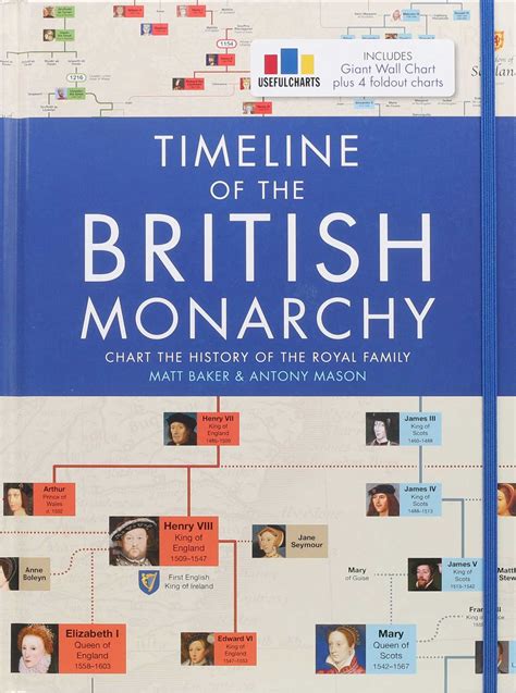 Timeline Of The British Monarchy Book By Matt Baker Official