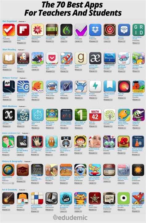 Well, words with friends is the new popular word game and like many games of today, cheats are now available! The 70 Best Apps For Teachers And Students - Edudemic ...