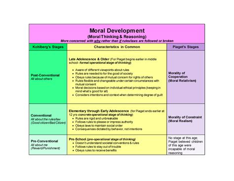 Ch 2 Moral Development Moral Development Moral Thinking And Reasoning