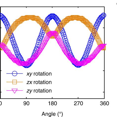 PDF Unidirectional Spin Hall Magnetoresistance In Topological