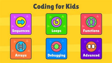 Coding For Kids Ultimate Guide For Parents In 2020 On Programming For