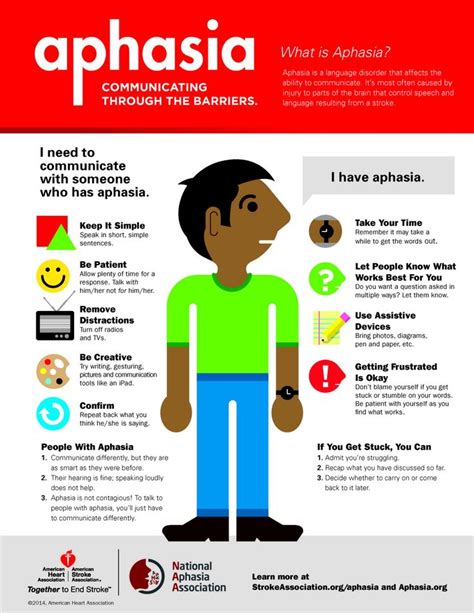 The nhs mytherappy health app review service is recommended by the uk. What is Aphasia?. Repinned by @Progressusthrpy, follow our ...